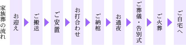 家族葬の流れ
